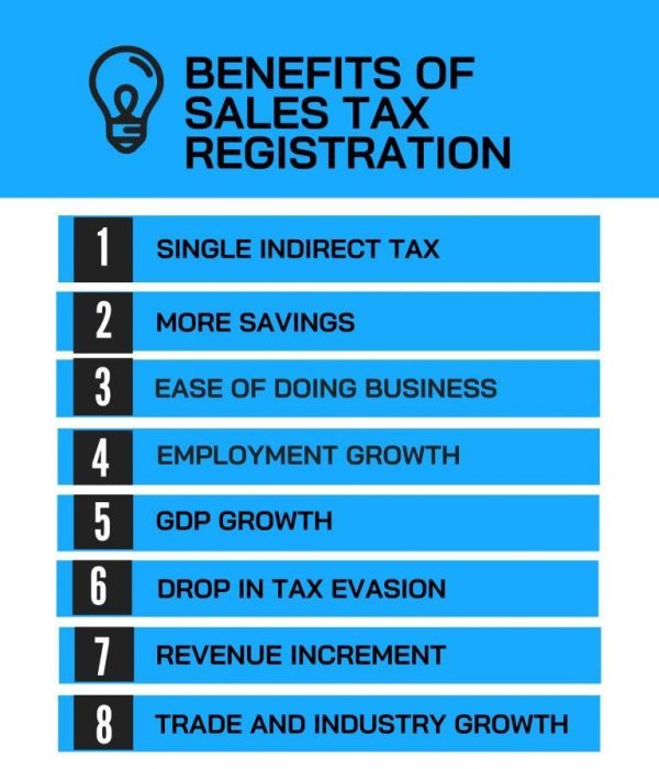 Sales Tax Registration and Return Filing in Karachi